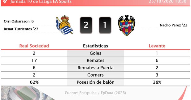 Estadísticas Deportivas