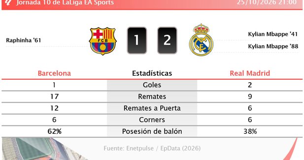 Estadísticas Deportivas