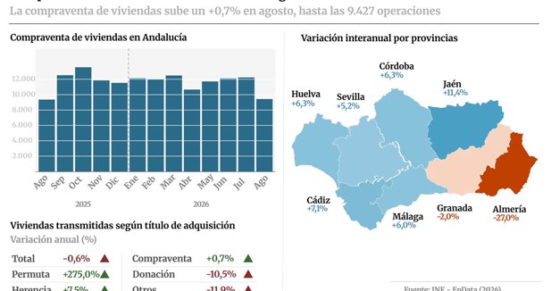 Andalucía