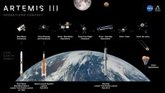 Foto: La NASA avisa de que la carrera por volver a la Luna estará "reñida": "China puede ir a la superficie lunar en 3 años"