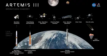 La NASA avisa de que la carrera por volver a la Luna estará "reñida": "China puede ir a la superficie lunar en 3 años"