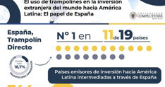 Economía