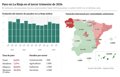 El paro baja en 300 personas en el tercer trimestre en La Rioja y se destruyen 200 empleos