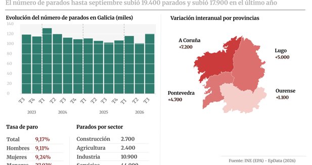 Galicia