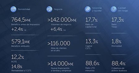 Galicia
