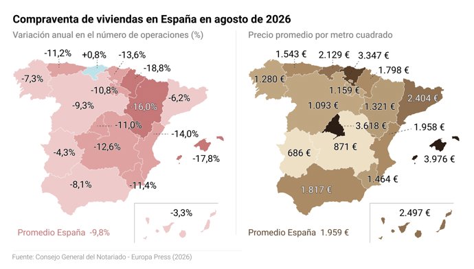 Compraventa de viviendas en España